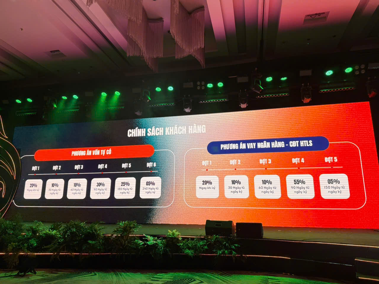 🔥CHÍNH SÁCH ƯU ĐÃI ĐẶC BIỆT – MỞ BÁN GIAI ĐOẠN ĐẦU🔥