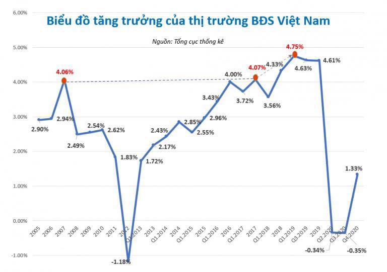 Tin thị trường nhà đất, bất động sản: giá cả, xu hướng, mua bán