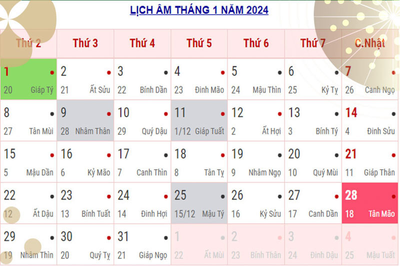 Tết Nguyên Đán 2024 sắm lễ như thế nào?