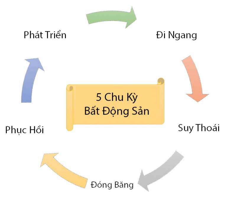 Tin thị trường nhà đất, bất động sản: giá cả, xu hướng, mua bán