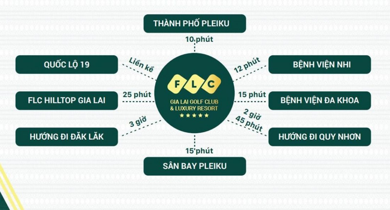 FLC Gia Lai Golf Club & Luxury Resort - Điểm đến lý tưởng cho du lịch và đầu tư