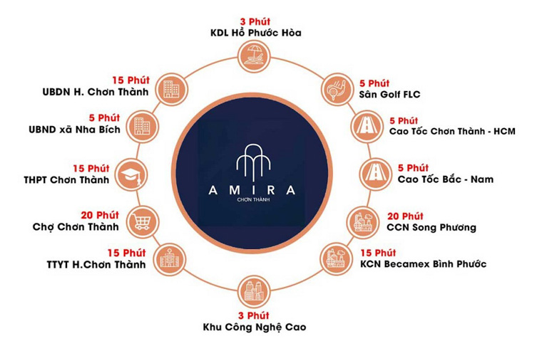 Amira Chơn Thành - Khu đô thị nghỉ dưỡng ven sông đầu tiên tại Bình Phước