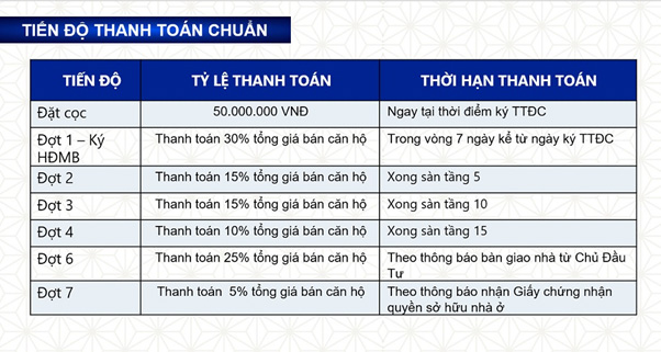 Giá bán và chính sách dự án chung cư 389 Yên Hòa