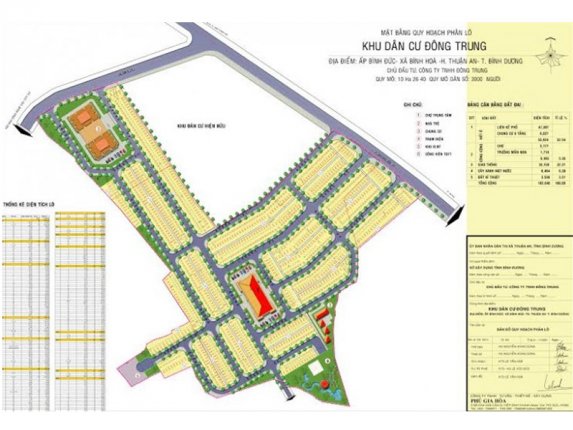 Khu dân cư Đông Trung - 1 số thông tin chi tiết