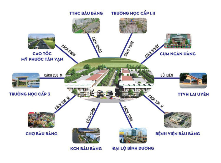 Dự Án Khu Dân Cư Tuấn Điền Phát 3: Cơ Hội Đầu Tư Tại Bình Dương