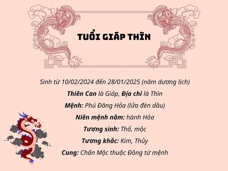 Giáp Thìn Mệnh Gì? Khám Phá Bí Ẩn Về Vận Mệnh, Tính Cách Và Phong Thủy Cho Người Tuổi Giáp Thìn